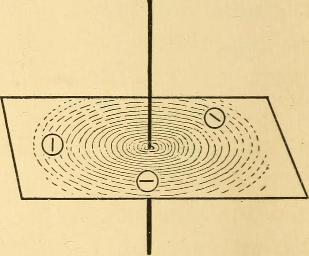 An illustration from Elements of physics, experimental and descriptive, 1902, leaf 141