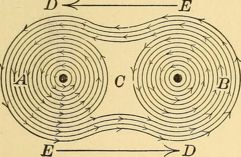 An illustration from Elements of physics, experimental and descriptive, 1902, leaf 144