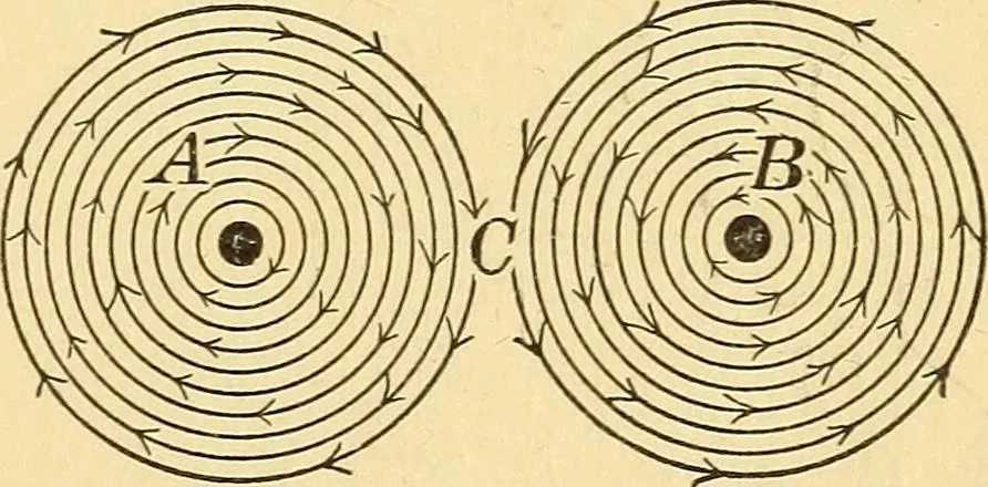 An illustration from Elements of physics, experimental and descriptive, 1902, leaf 144