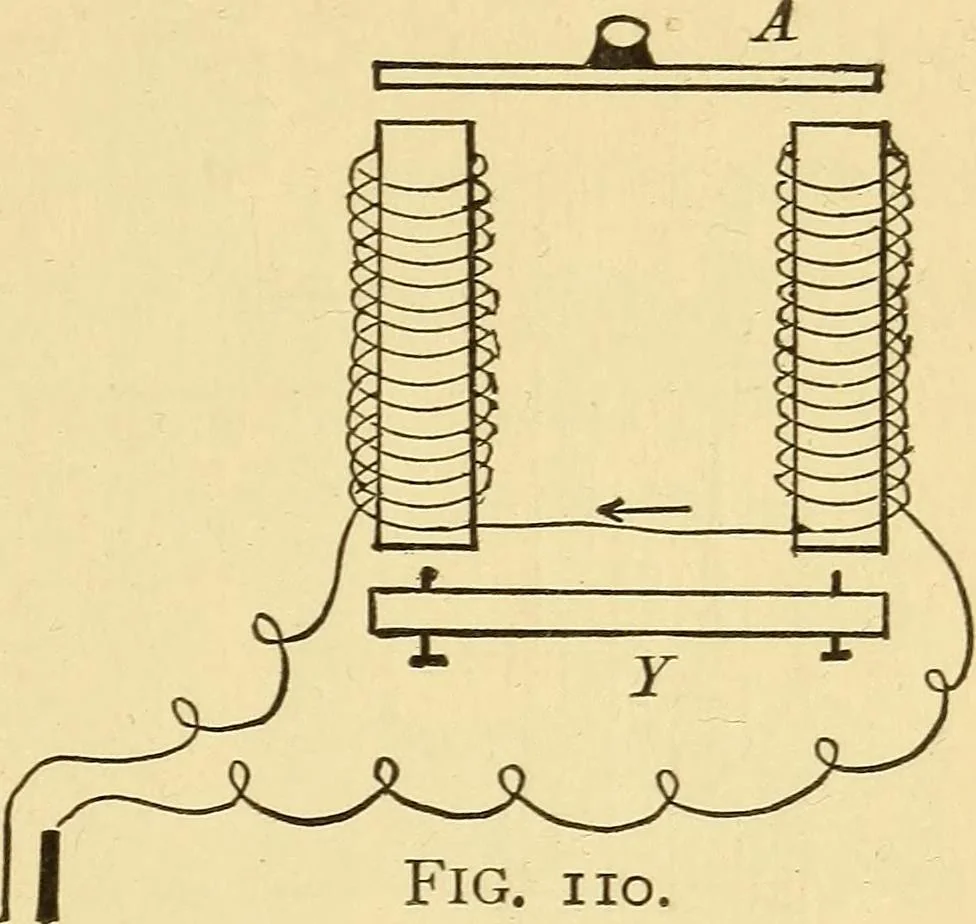 An illustration from Elements of physics, experimental and descriptive, 1902, leaf 146