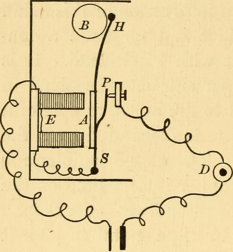An illustration from Elements of physics, experimental and descriptive, 1902, leaf 155