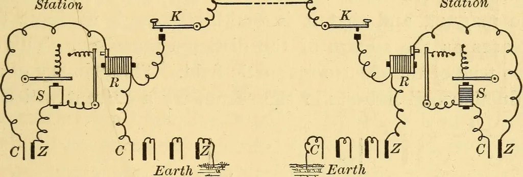 An illustration from Elements of physics, experimental and descriptive, 1902, leaf 156