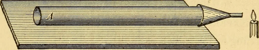 An illustration from Elements of physics, experimental and descriptive, 1902, leaf 170