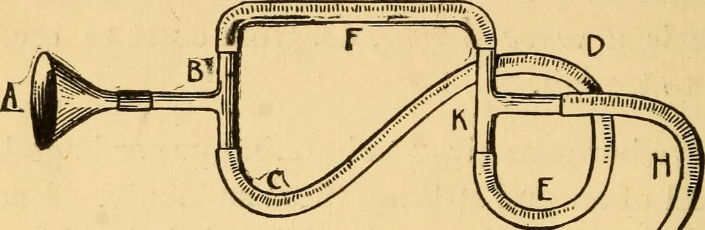 An illustration from Elements of physics, experimental and descriptive, 1902, leaf 175