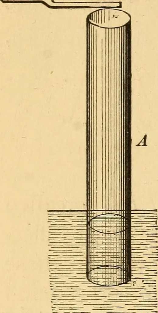 An illustration from Elements of physics, experimental and descriptive, 1902, leaf 177