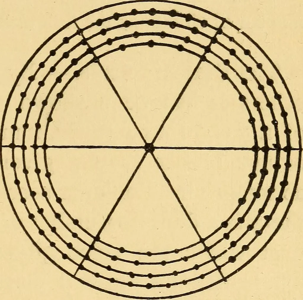 An illustration from Elements of physics, experimental and descriptive, 1902, leaf 180