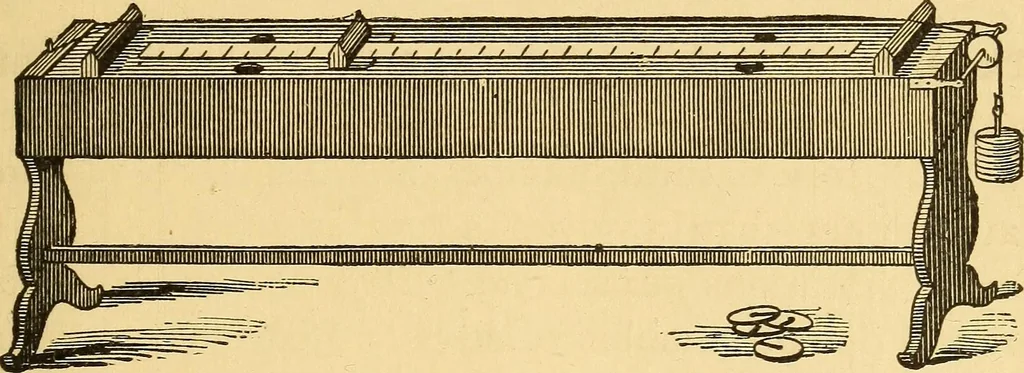An illustration from Elements of physics, experimental and descriptive, 1902, leaf 182
