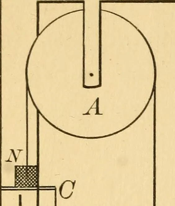 An illustration from Elements of physics, experimental and descriptive, 1902, leaf 27