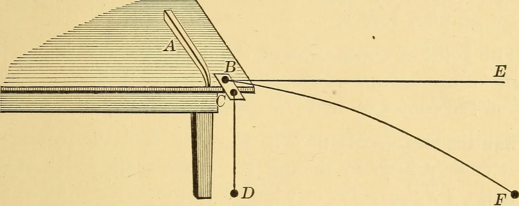 An illustration from Elements of physics, experimental and descriptive, 1902, leaf 34