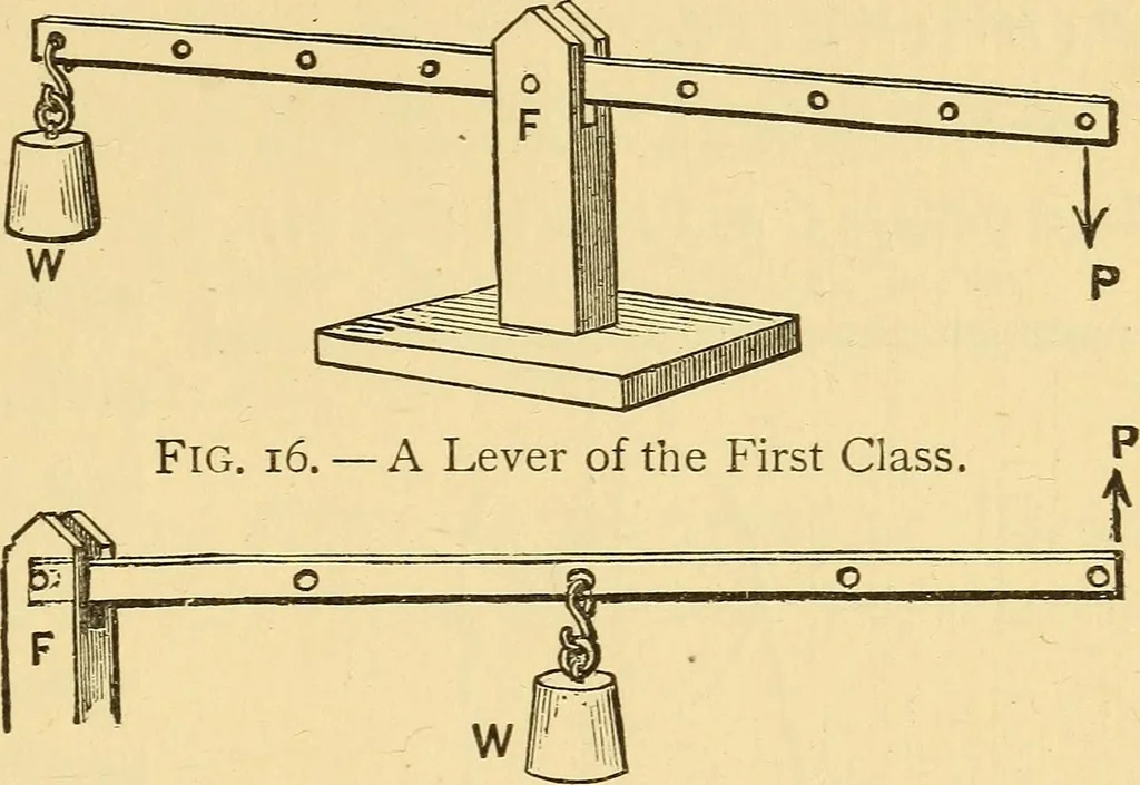 An illustration from Elements of physics, experimental and descriptive, 1902, leaf 46