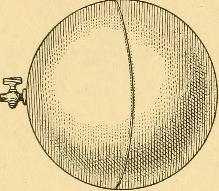 An illustration from Elements of physics, experimental and descriptive, 1902, leaf 51
