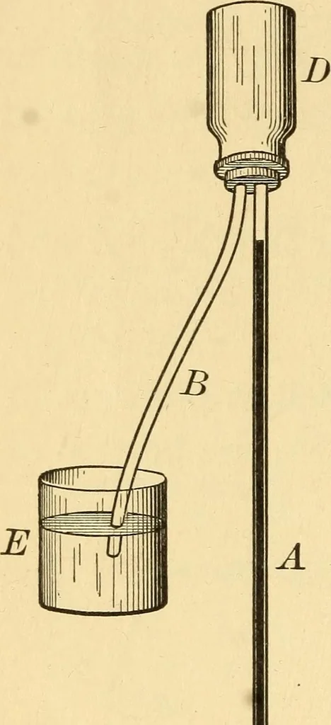 An illustration from Elements of physics, experimental and descriptive, 1902, leaf 61