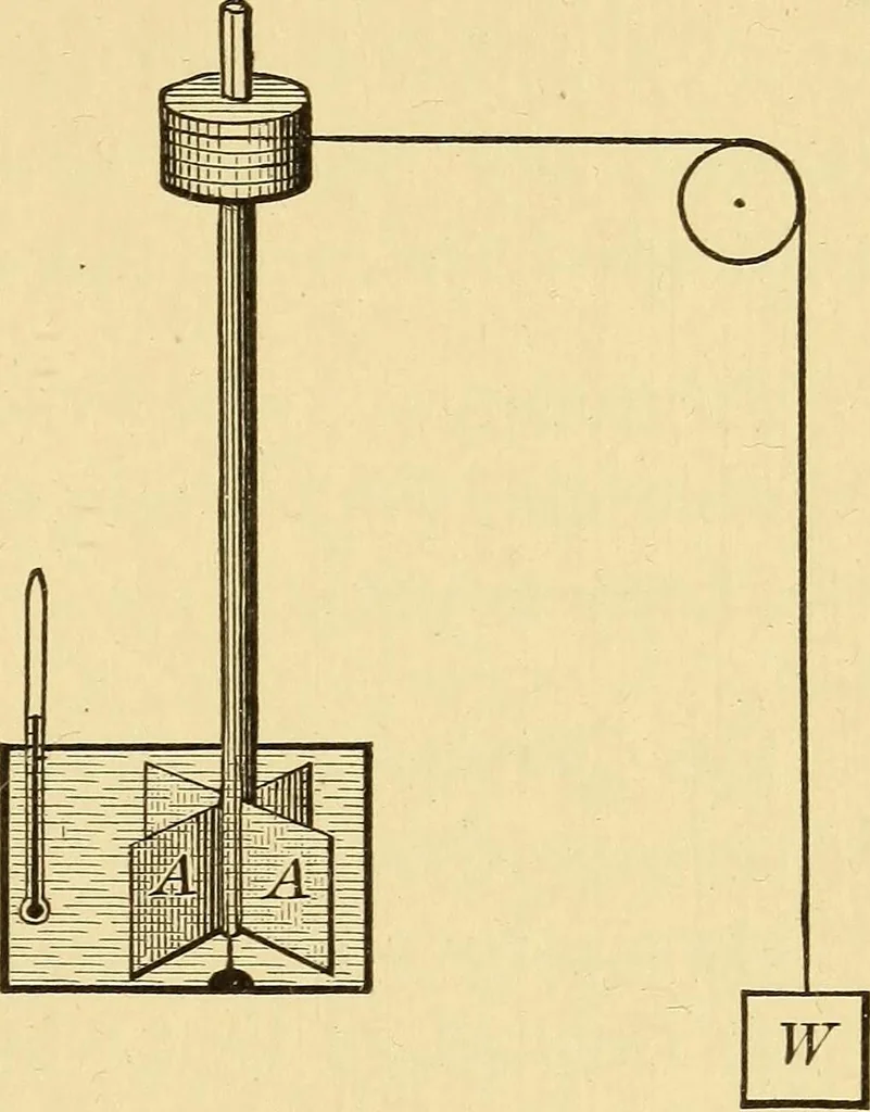 An illustration from Elements of physics, experimental and descriptive, 1902, leaf 68