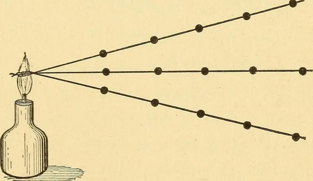 An illustration from Elements of physics, experimental and descriptive, 1902, leaf 70