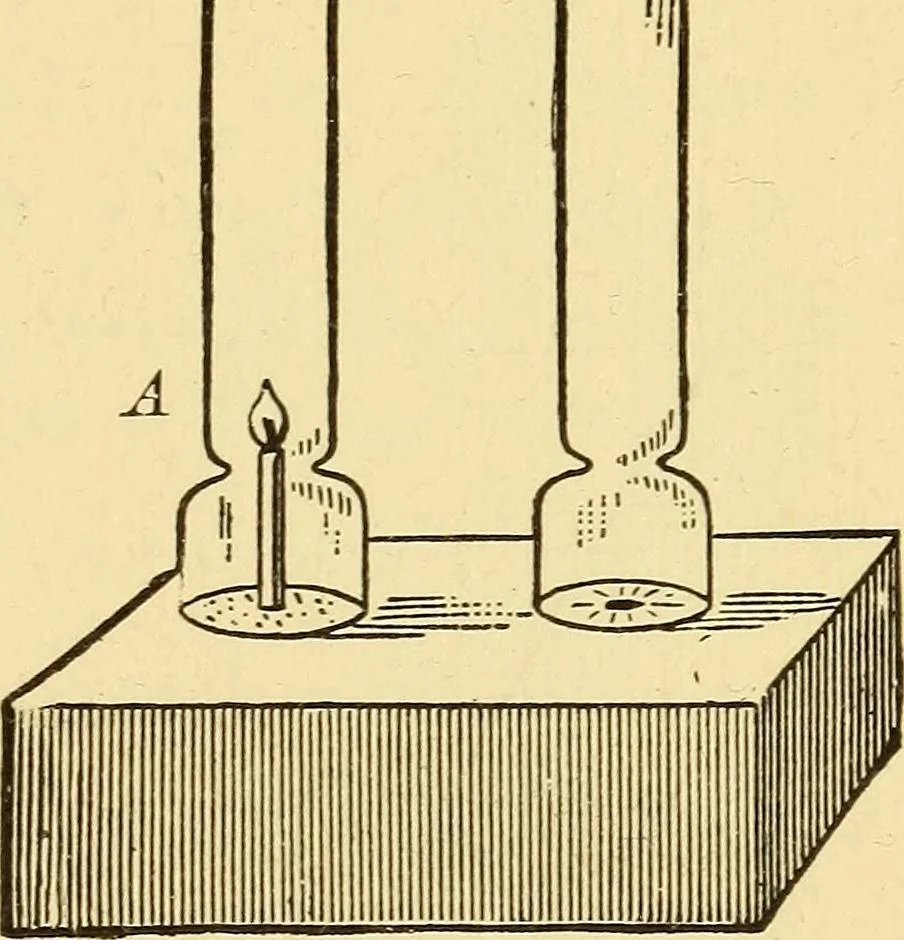 An illustration from Elements of physics, experimental and descriptive, 1902, leaf 72