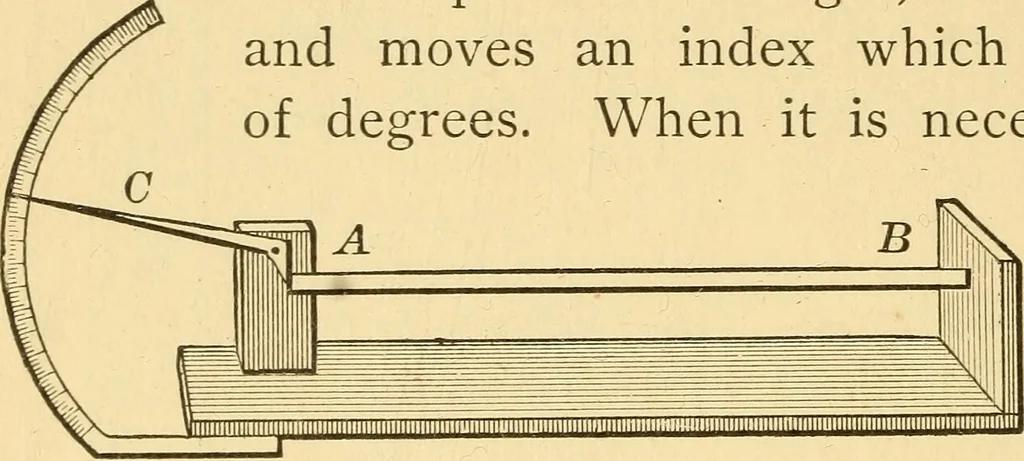 An illustration from Elements of physics, experimental and descriptive, 1902, leaf 79
