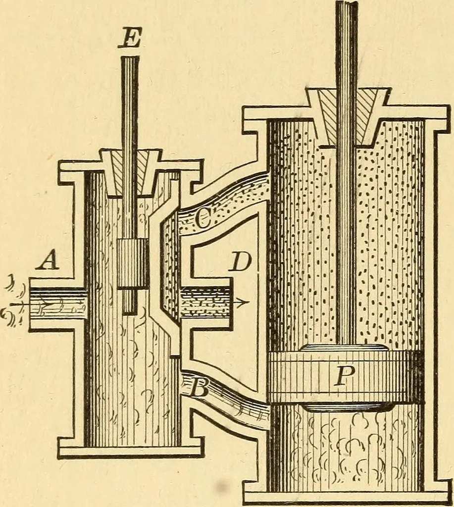 An illustration from Elements of physics, experimental and descriptive, 1902, leaf 89