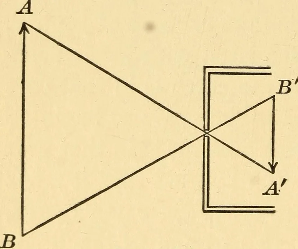 An illustration from Elements of physics, experimental and descriptive, 1902, leaf 97