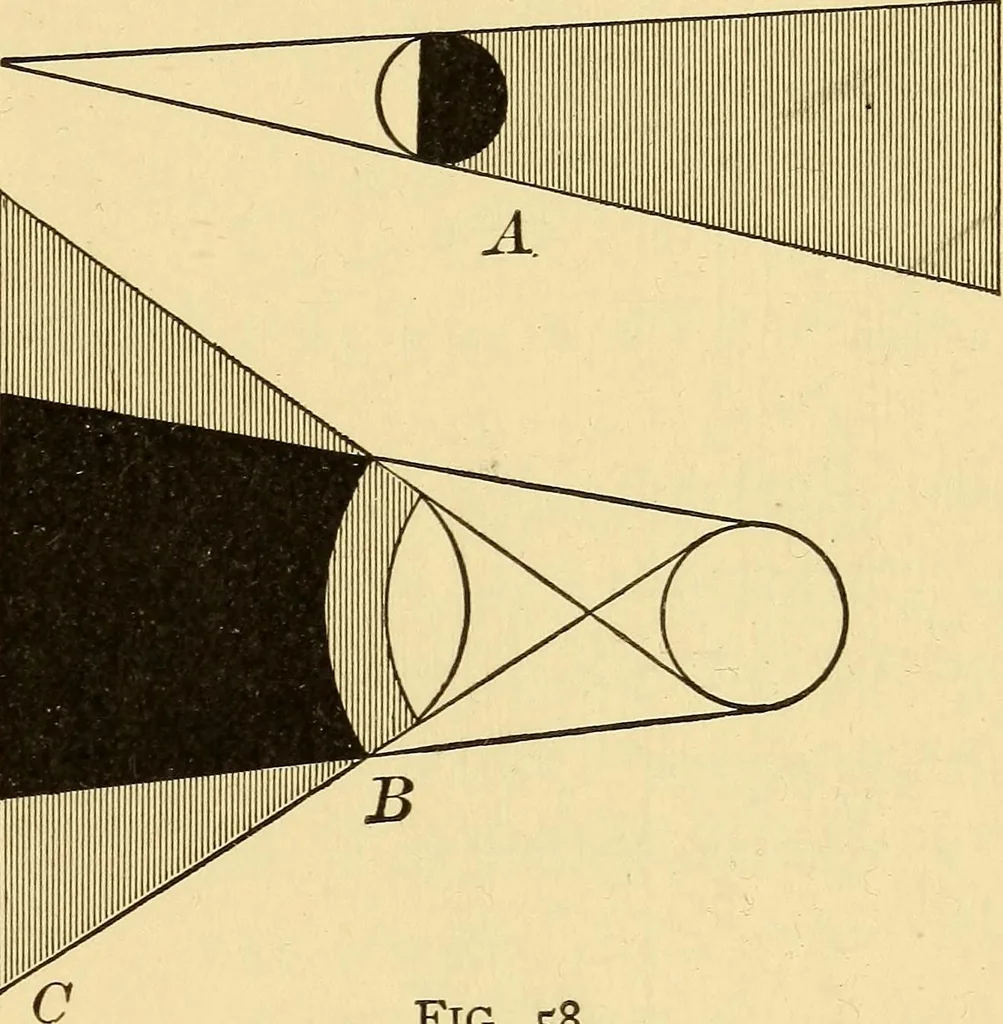 An illustration from Elements of physics, experimental and descriptive, 1902, leaf 98