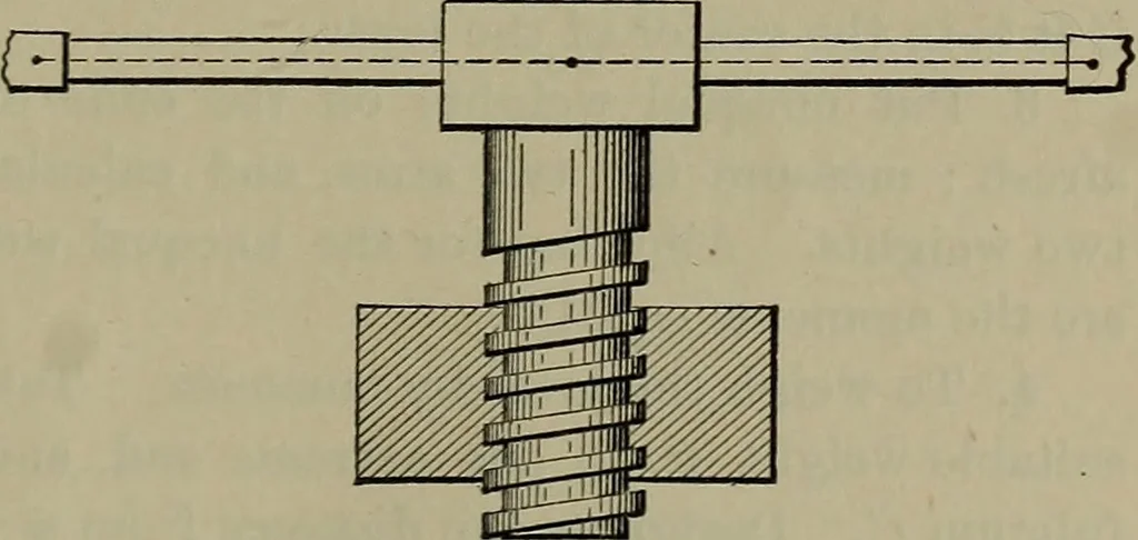 An illustration from Elements of physics, 1900, leaf 100