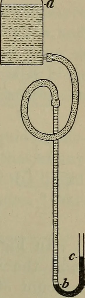 An illustration from Elements of physics, 1900, leaf 110