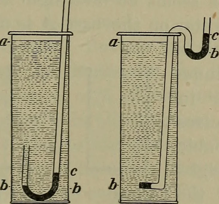 An illustration from Elements of physics, 1900, leaf 110
