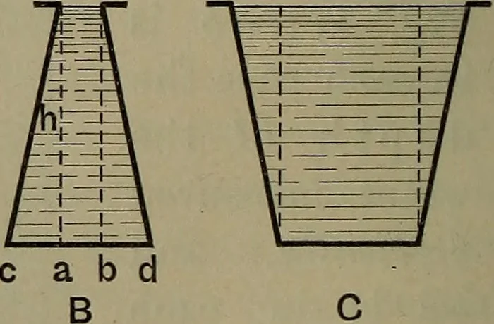 An illustration from Elements of physics, 1900, leaf 111