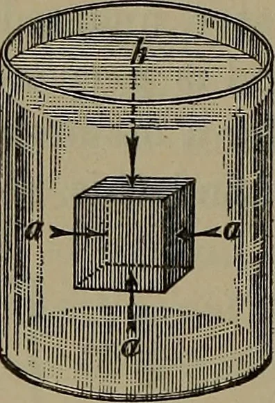 An illustration from Elements of physics, 1900, leaf 115