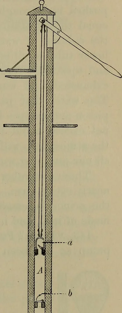 An illustration from Elements of physics, 1900, leaf 146