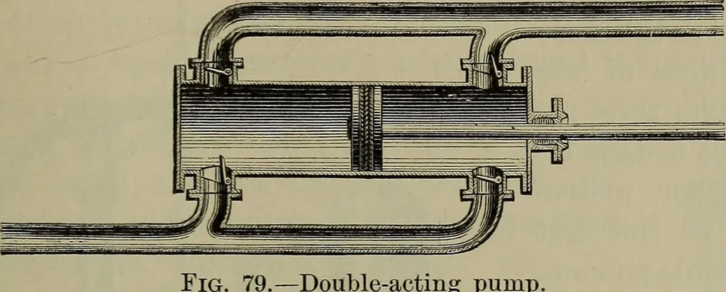 An illustration from Elements of physics, 1900, leaf 148