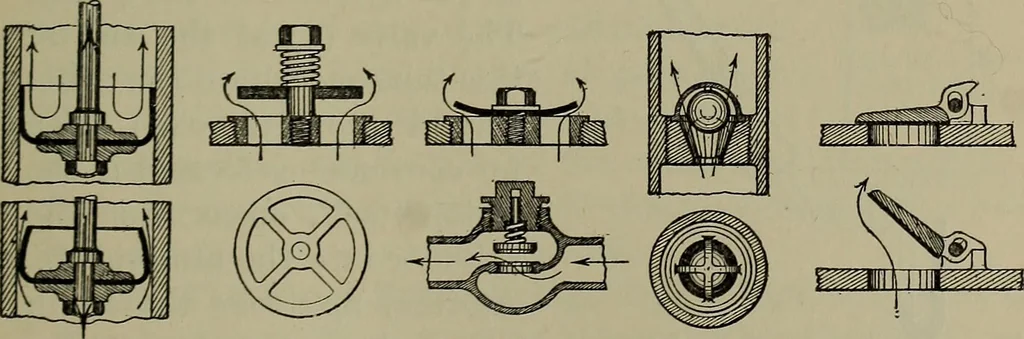An illustration from Elements of physics, 1900, leaf 148