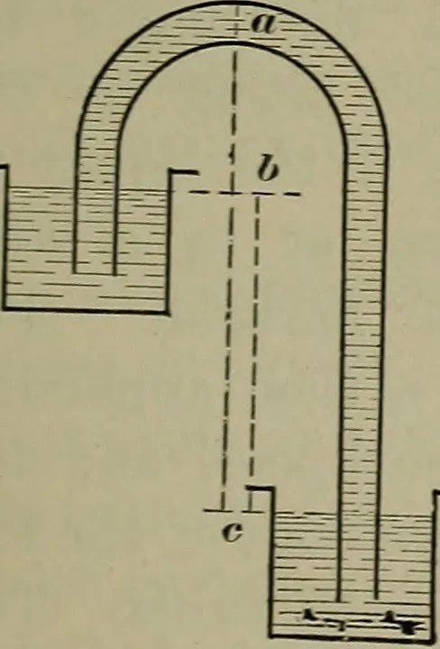 An illustration from Elements of physics, 1900, leaf 152