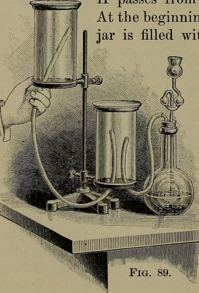 An illustration from Elements of physics, 1900, leaf 155