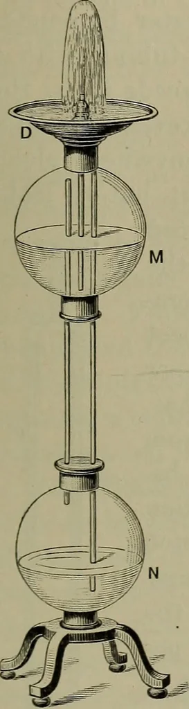 An illustration from Elements of physics, 1900, leaf 156