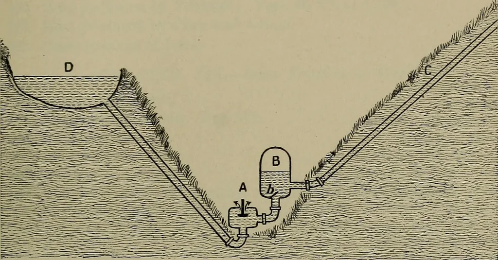An illustration from Elements of physics, 1900, leaf 160