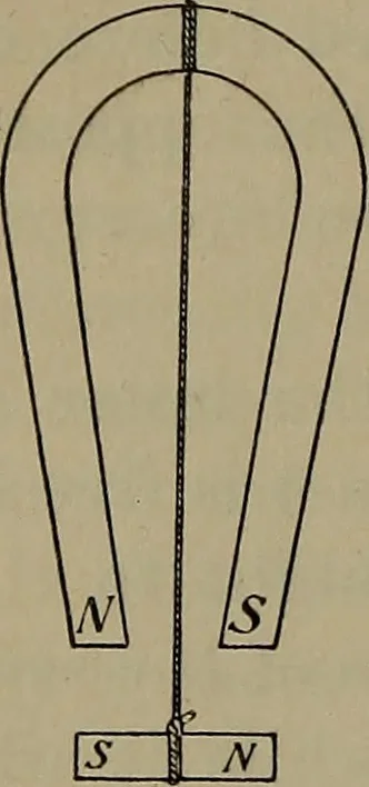 An illustration from Elements of physics, 1900, leaf 235