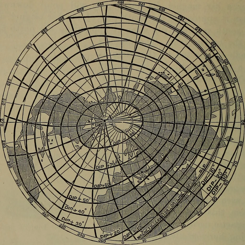 An illustration from Elements of physics, 1900, leaf 239