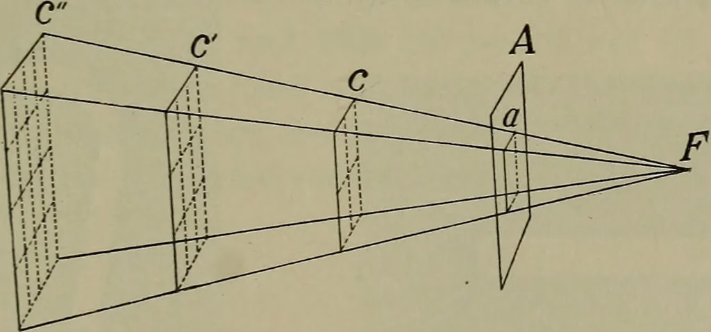 An illustration from Elements of physics, 1900, leaf 242