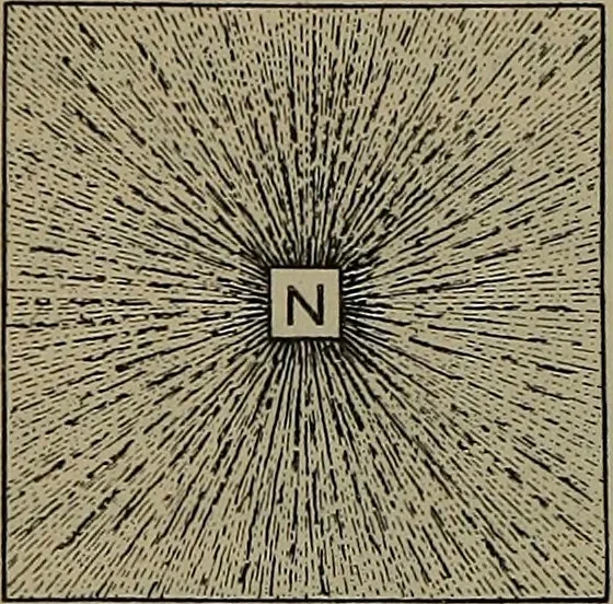 An illustration from Elements of physics, 1900, leaf 243
