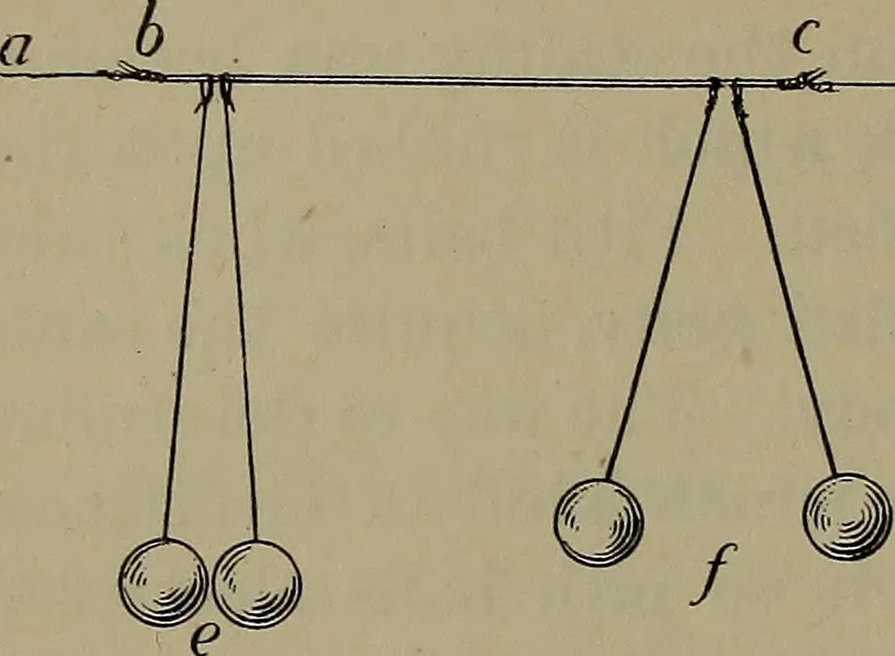 An illustration from Elements of physics, 1900, leaf 247