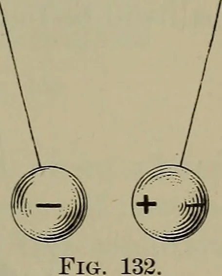 An illustration from Elements of physics, 1900, leaf 250
