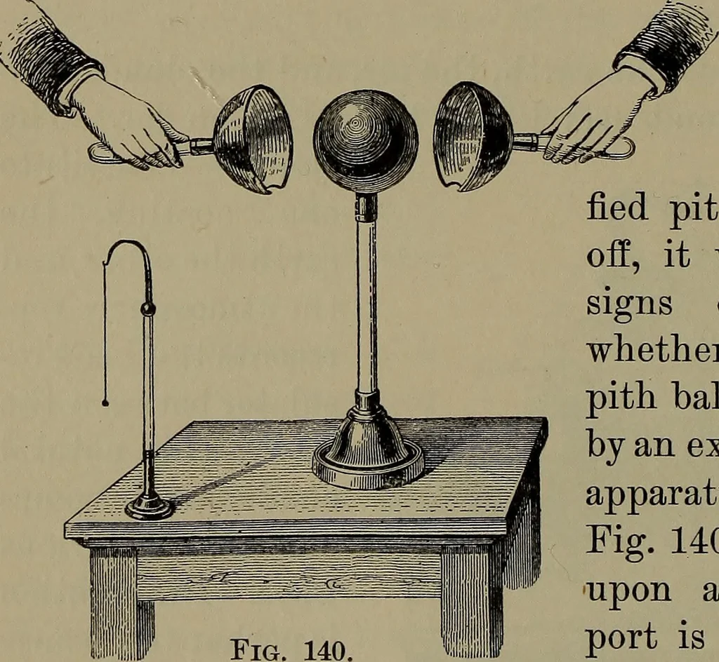 An illustration from Elements of physics, 1900, leaf 255