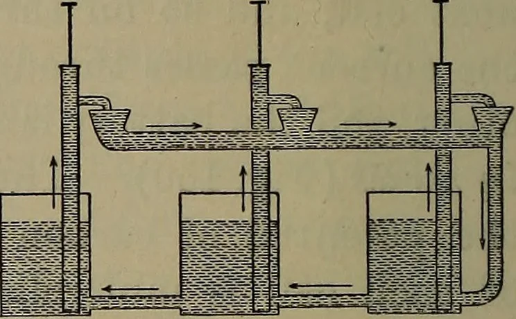 An illustration from Elements of physics, 1900, leaf 269
