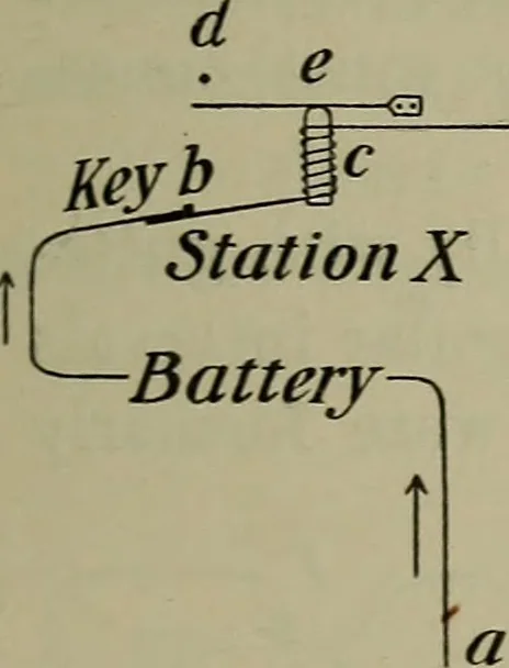 An illustration from Elements of physics, 1900, leaf 278