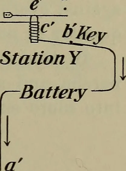 An illustration from Elements of physics, 1900, leaf 278