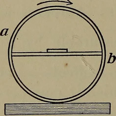 An illustration from Elements of physics, 1900, leaf 285