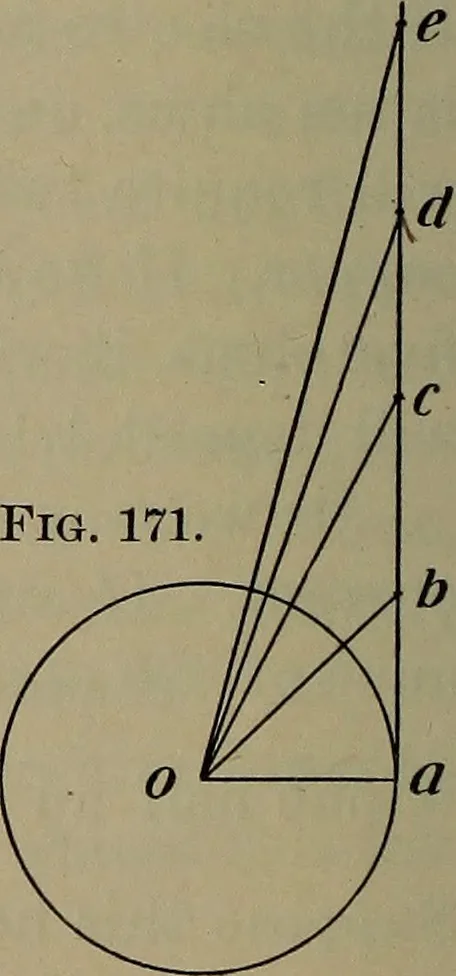 An illustration from Elements of physics, 1900, leaf 285