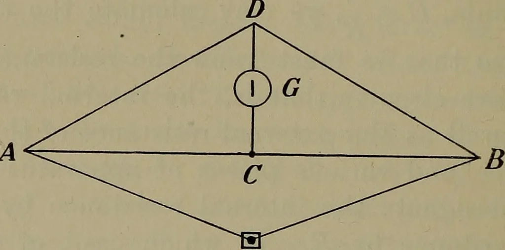 An illustration from Elements of physics, 1900, leaf 289