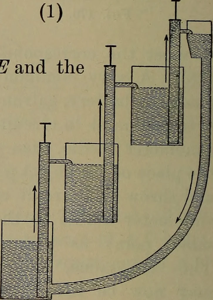 An illustration from Elements of physics, 1900, leaf 291