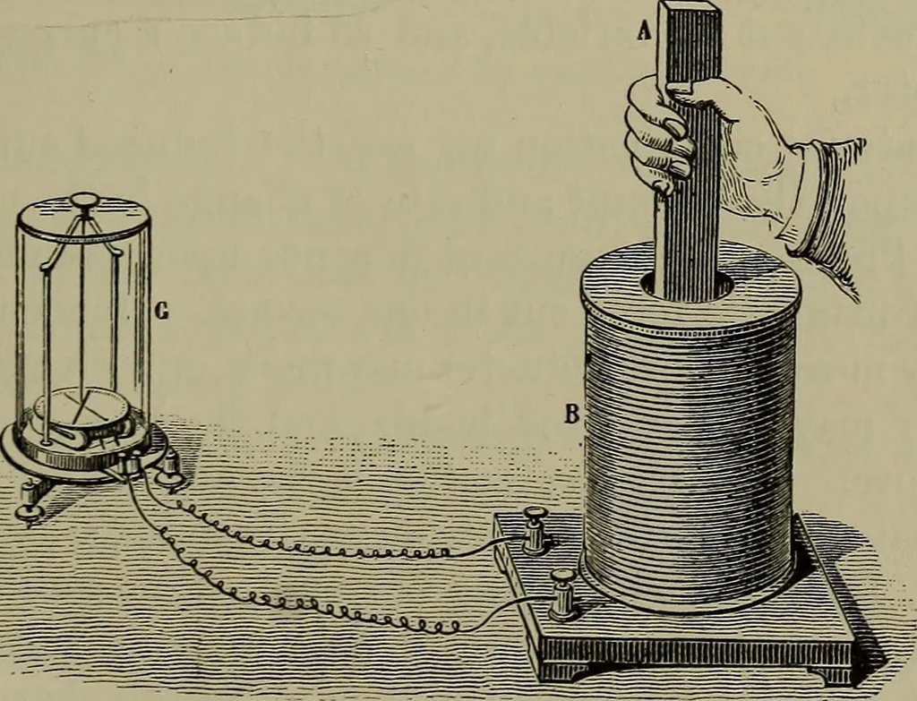 An illustration from Elements of physics, 1900, leaf 294